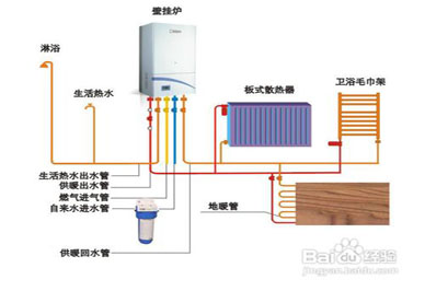 天然气手机看片福利免费在生活中的使用